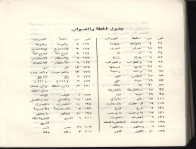 الفتاوى الواضحة (1396 هـ)