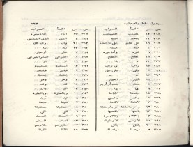 الفتاوى الواضحة (1396 هـ)