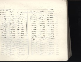 الفتاوى الواضحة (1396 هـ)