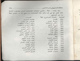 الفتاوى الواضحة (1396 هـ)